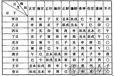 八字五行屬性|【命理五行屬性查詢表】生辰八字算命 